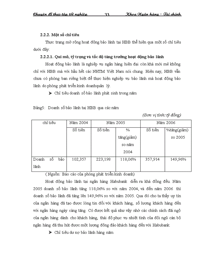 image for page Mở rộng hoạt động bảo lãnh tại ngân hàng thương mại cổ phần nhà Hà Nội