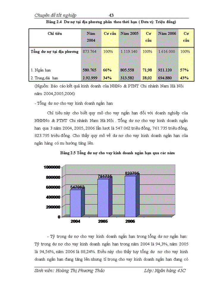 image for page Một số giải pháp nhằm nâng cao chất lượng cho vay ngắn hạn đối với doanh nghiệp tại NHNo&PTNT Chi nhánh Nam Hà Nội
