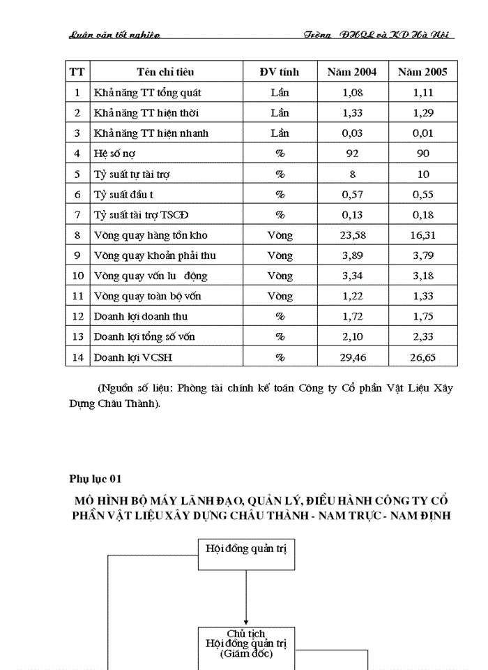 image for page Vốn kinh doanh và sự cần thiết phải tạo vốn kinh doanh của doanh nghiệp