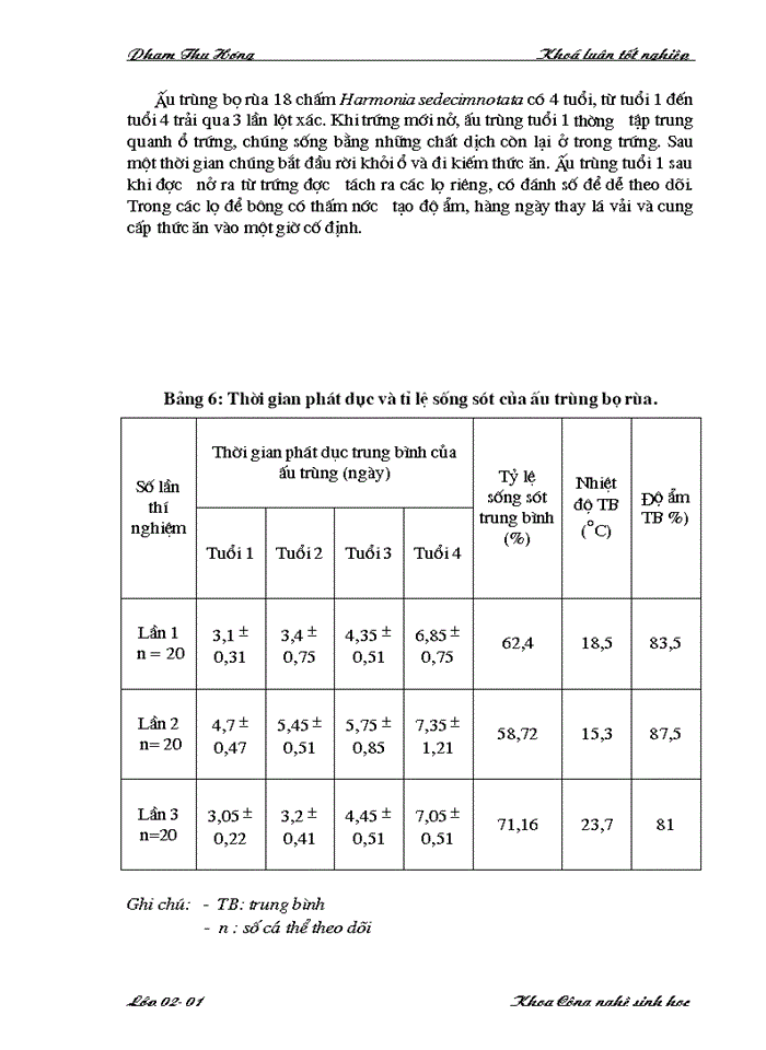 image for page Điều tra thành phần côn trùng trên cây vải thiều và nghiên cứu đặc điểm hình thái, sinh học, sinh thái của bọ rùa 18 chấm Harmonia sedecimnotata Fabr. tại Sóc Sơn Hà Nội và các vùng phụ cận năm 20052006