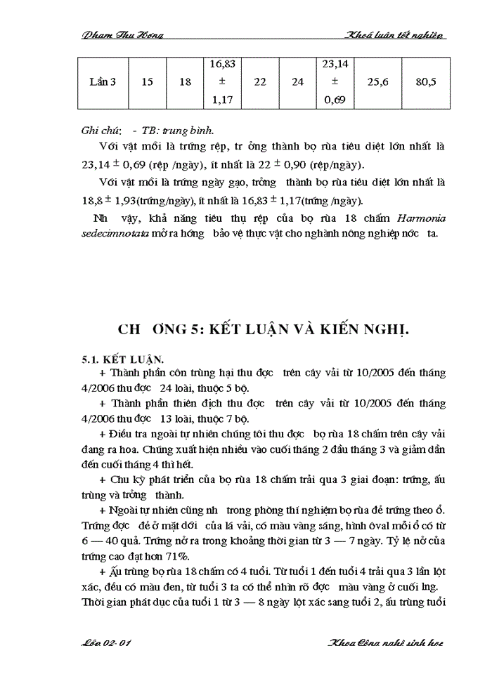 image for page Điều tra thành phần côn trùng trên cây vải thiều và nghiên cứu đặc điểm hình thái, sinh học, sinh thái của bọ rùa 18 chấm Harmonia sedecimnotata Fabr. tại Sóc Sơn Hà Nội và các vùng phụ cận năm 20052006