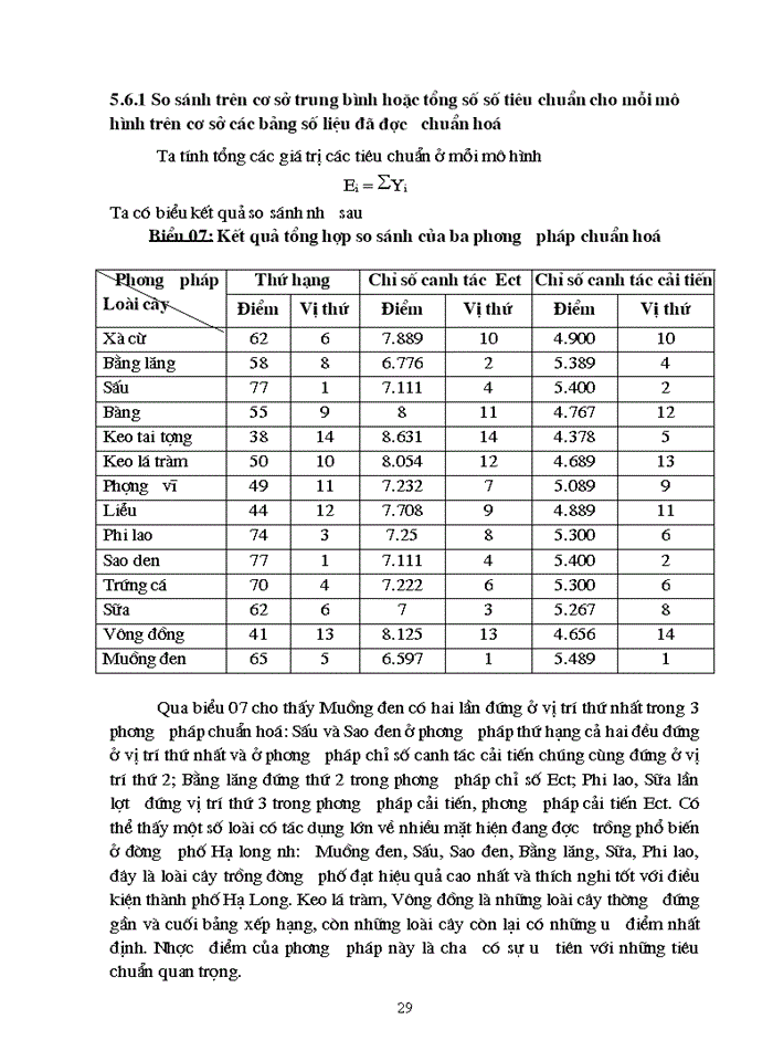 image for page Đánh giá và xếp loại một số loài cây trồng thường gặp trên đường phố tại thành phố Hạ Long