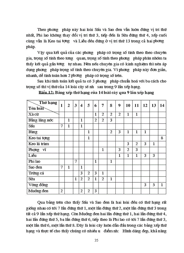 image for page Đánh giá và xếp loại một số loài cây trồng thường gặp trên đường phố tại thành phố Hạ Long