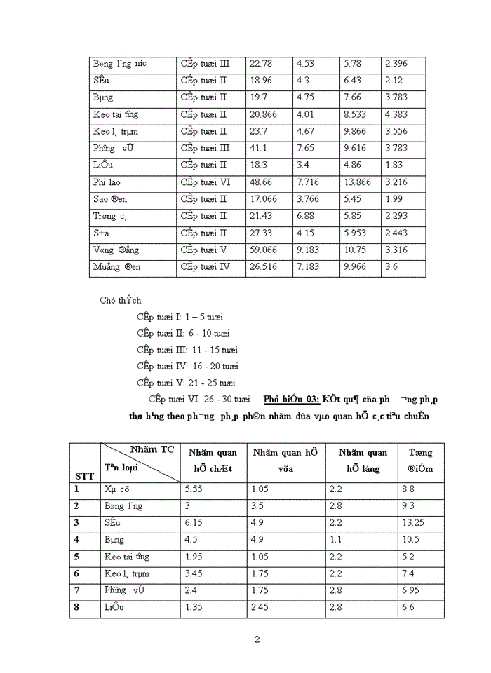 image for page Đánh giá và xếp loại một số loài cây trồng thường gặp trên đường phố tại thành phố Hạ Long
