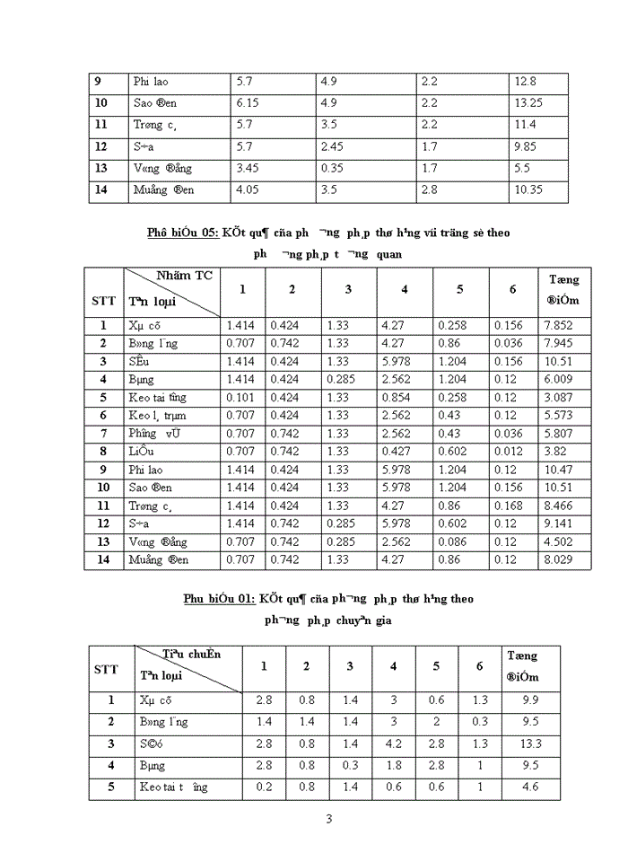 image for page Đánh giá và xếp loại một số loài cây trồng thường gặp trên đường phố tại thành phố Hạ Long