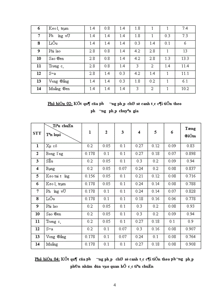 image for page Đánh giá và xếp loại một số loài cây trồng thường gặp trên đường phố tại thành phố Hạ Long