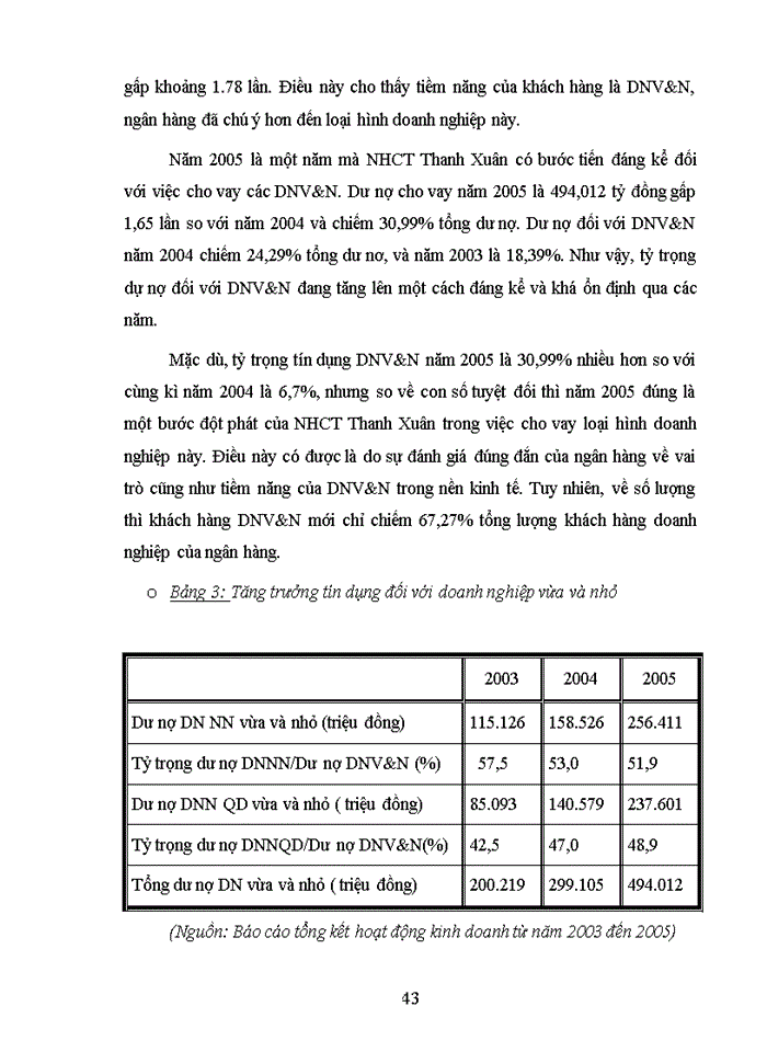image for page Nâng cao chất lượng tín dụng đối với doanh nghiệp vừa và nhỏ tại Ngân hàng Công thương Thanh Xuân