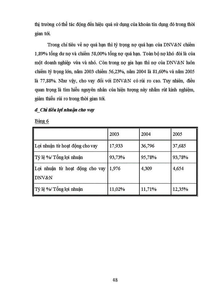 image for page Nâng cao chất lượng tín dụng đối với doanh nghiệp vừa và nhỏ tại Ngân hàng Công thương Thanh Xuân