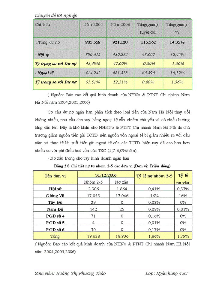 image for page Giải pháp nâng cao chất lượng cho vay kinh doanh ngắn hạn tại NHNo & PTNT Chi nhánh Nam Hà Nội