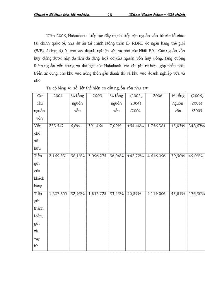 image for page Mở rộng hoạt động bảo lãnh tại ngân hàng thương mại cổ phần nhà Hà Nội