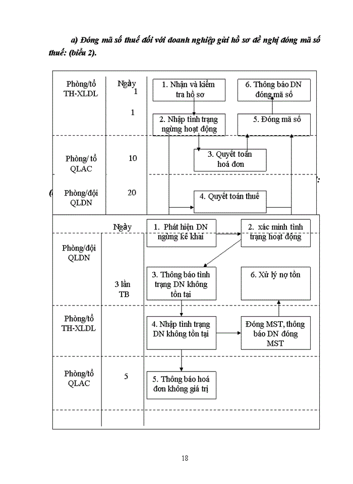image for page Nâng cao hiệu quả công tác quản lý  thu thuế GTGT đối với các doanh nghiệp ngoài quốc doanh trên địa bàn huyện Hiệp Hoà - tỉnh Bắc Giang
