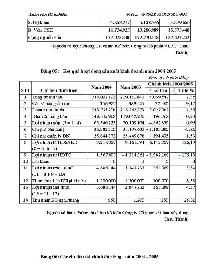 image for page Vốn kinh doanh và sự cần thiết phải tạo vốn kinh doanh của doanh nghiệp