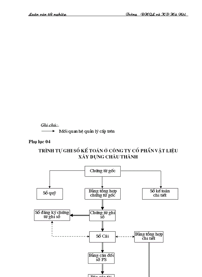 image for page Vốn kinh doanh và sự cần thiết phải tạo vốn kinh doanh của doanh nghiệp