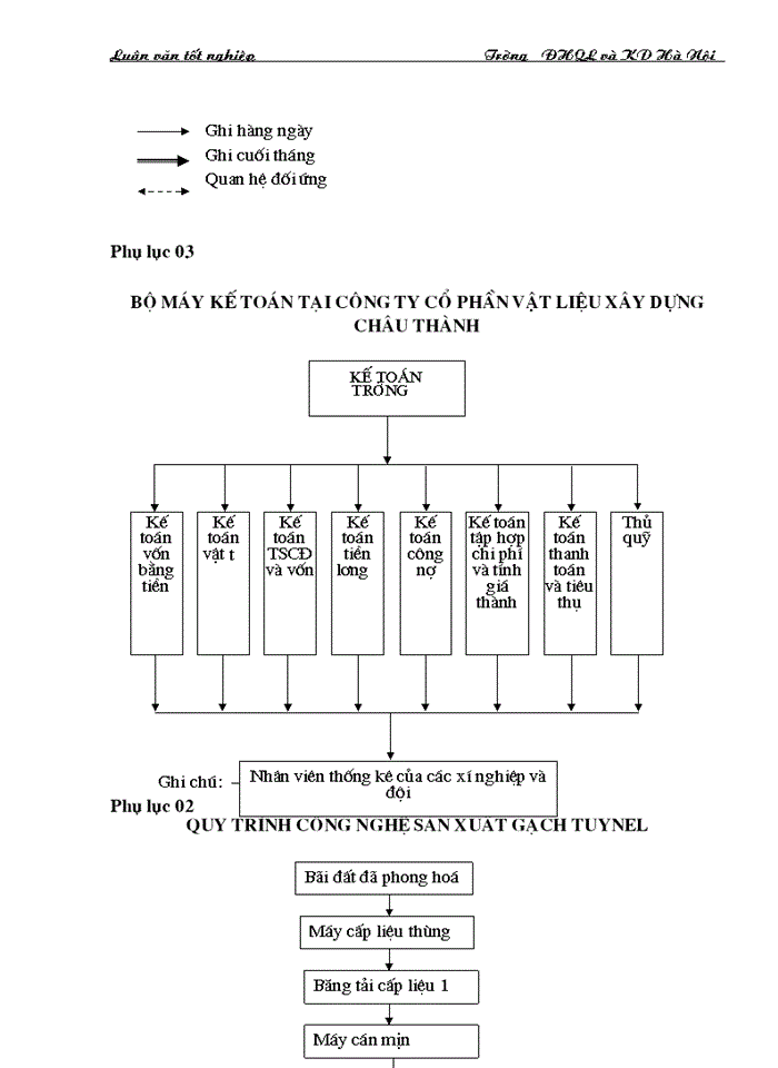 image for page Vốn kinh doanh và sự cần thiết phải tạo vốn kinh doanh của doanh nghiệp