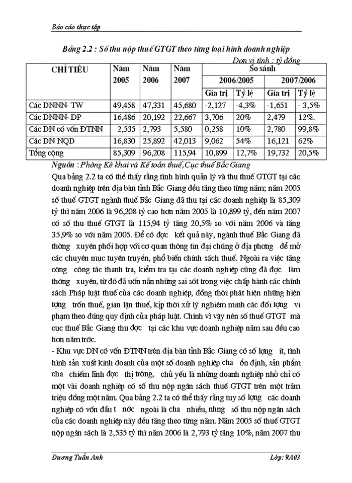 image for page thực trạng công tác quản lý thuế gtgt đối với các doanh nghiệp trên địa bàn tỉnh bắc giang