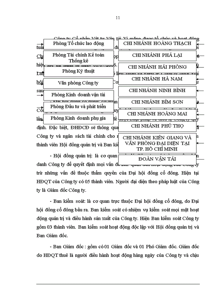 image for page Hoàn thiện công tác lập dự án đầu tư tại Công ty cổ phần Vật tư Vận tải xi măng
