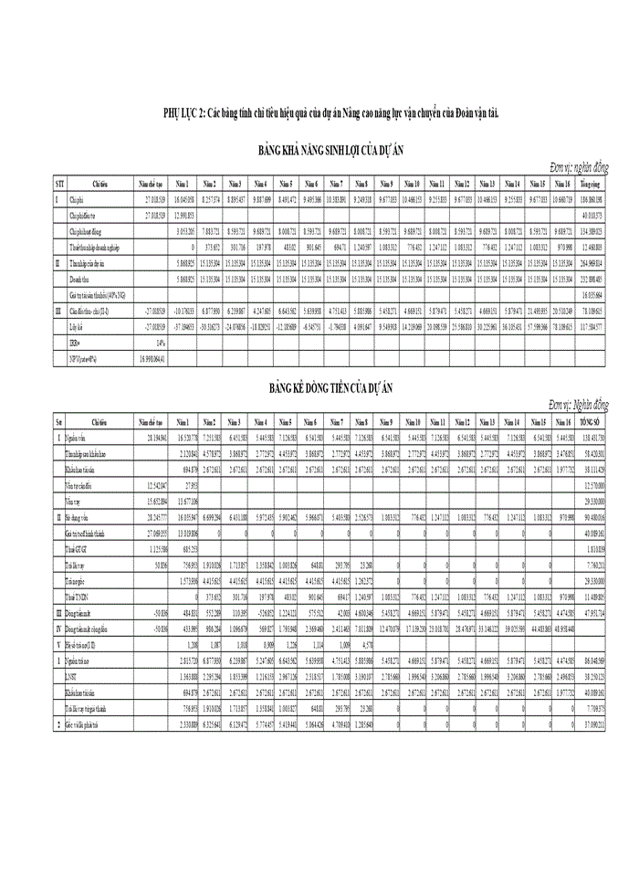 image for page Hoàn thiện công tác lập dự án đầu tư tại Công ty cổ phần Vật tư Vận tải xi măng