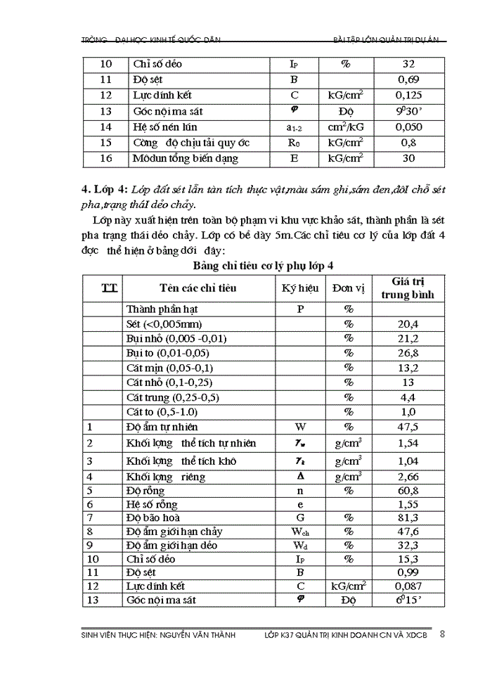 image for page Bài tập lớn quản trị dự án