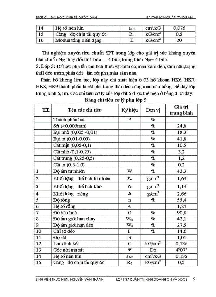 image for page Bài tập lớn quản trị dự án