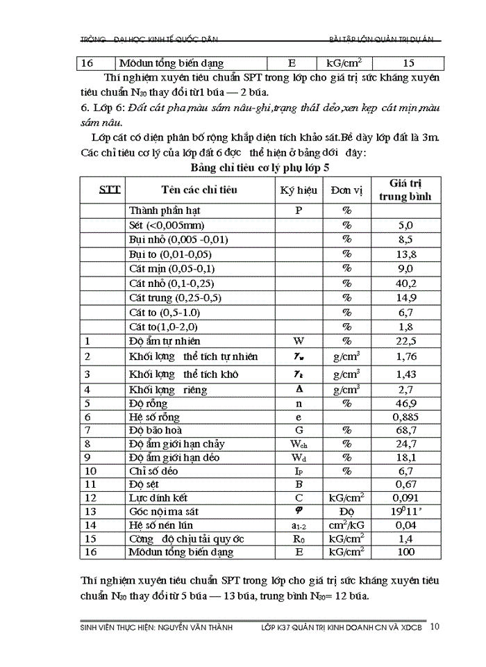 image for page Bài tập lớn quản trị dự án