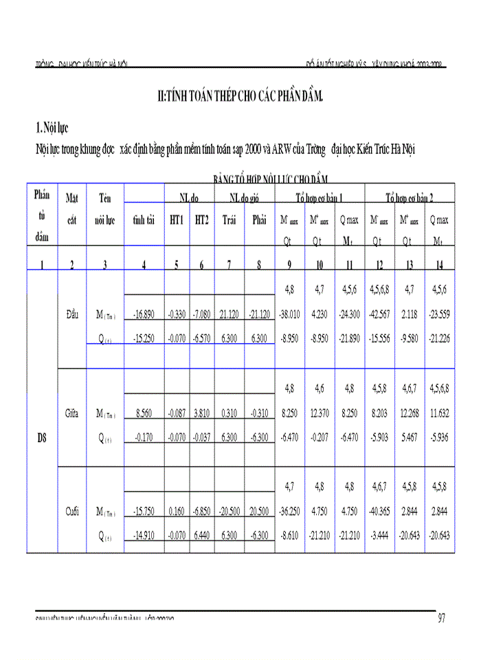 image for page Bài tập lớn quản trị dự án