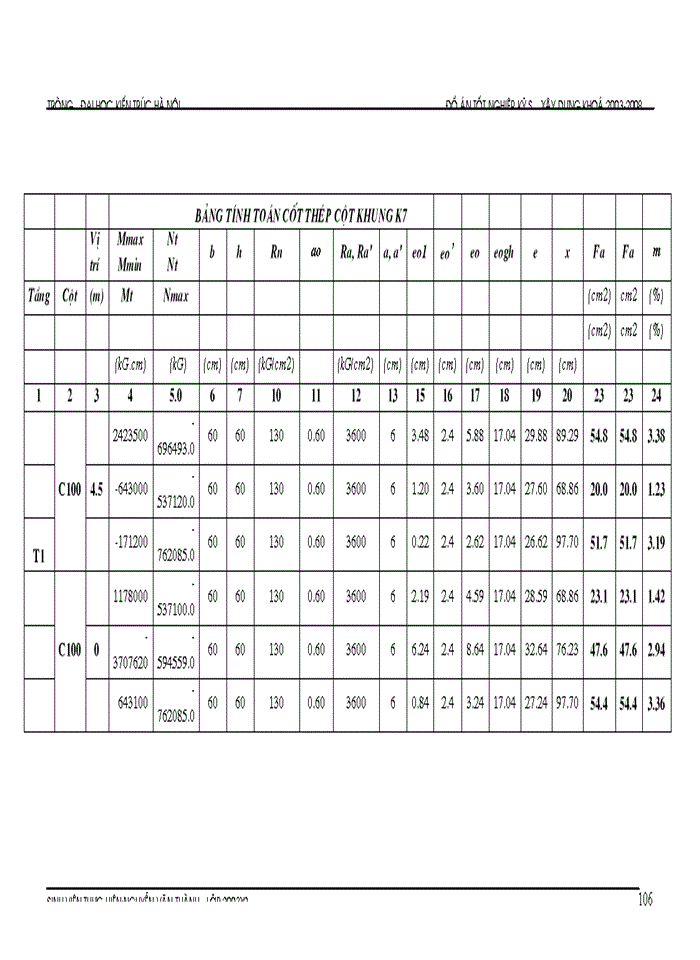 image for page Bài tập lớn quản trị dự án