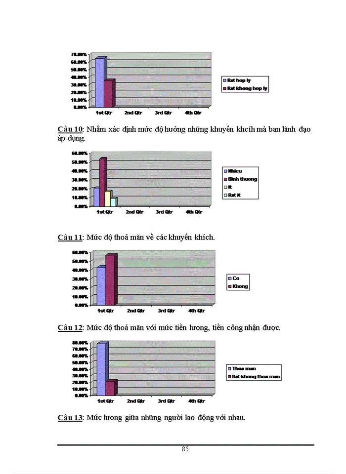 image for page Tạo động lực cho người lao động thông qua công tác khuyến khích vật chất và tinh thần tại Công ty CP Thế Giới Số Trần Anh