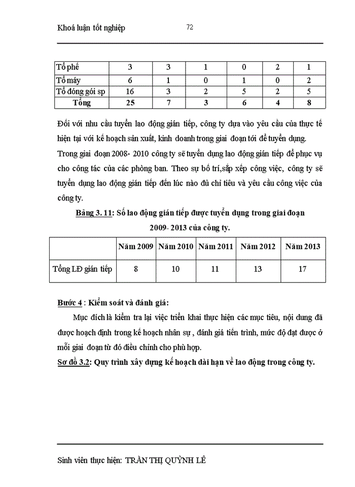image for page Nâng cao hiệu quả sử dụng lao động ở công ty TNHH sản xuất và dịch vụ Mai Lâm