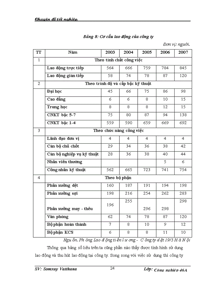 image for page Hoàn thiện công tác cung ứng nguyên vật liệu tại công ty Trách nhiệm hữu hạn nhà nước một thành viên Dệt 19/5 Hà Nội