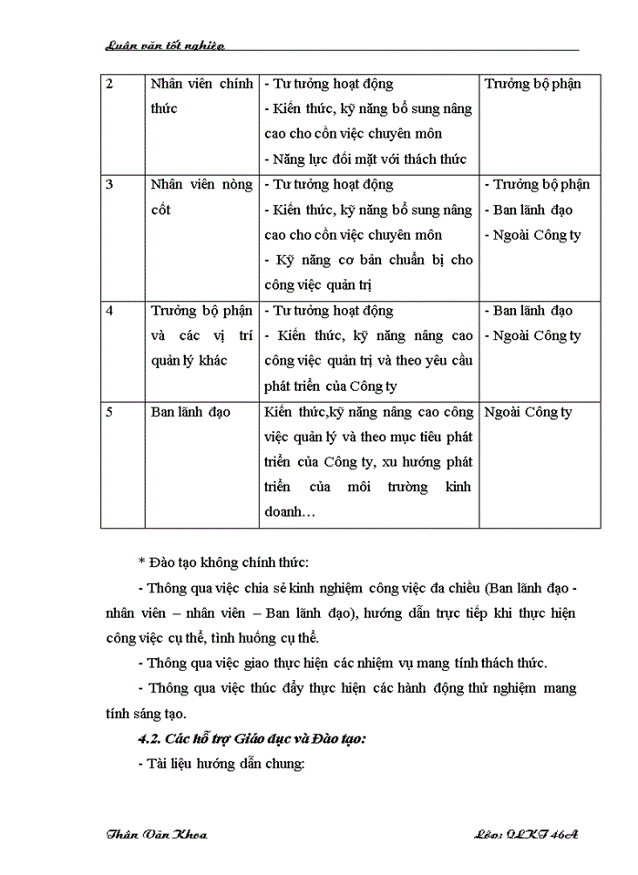 image for page Một số giải pháp nhằm xây dựng văn hóa Doanh nghiệp ở Công ty Cổ phần Tam Kim