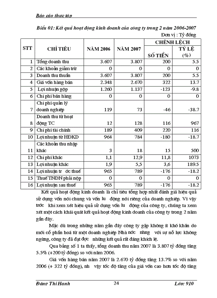 image for page Thực trạng quản lý và hiệu quả sử dụng vốn lưu động tại Công ty cổ phần Nhiệt điện Phả Lại