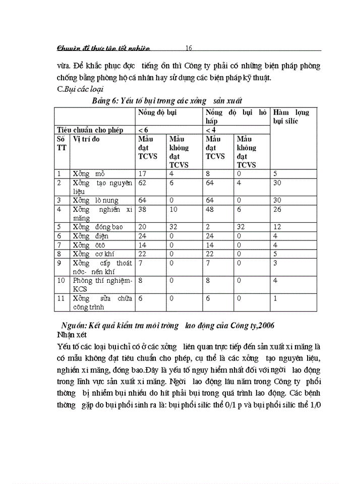 image for page Cải thiện điều kiện lao động trong công ty cổ phần xi măng Bỉm Sơn