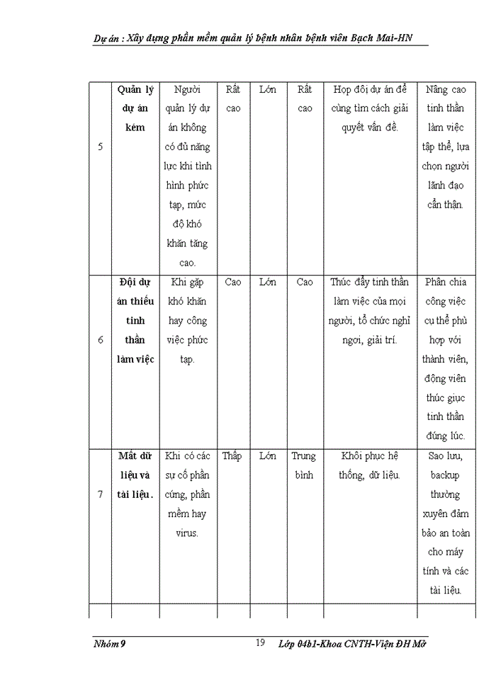 image for page Xây dựng phần mềm quản lý bệnh nhân bệnh viên Bạch Mai-HN