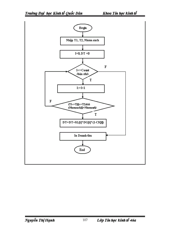 image for page Thiết kế Hệ thống thông tin quản lý bán sách và lưu kho bằng máy đọc mã vạch tại Nhà xuất bản trường Đai học Kinh tế Quốc dân