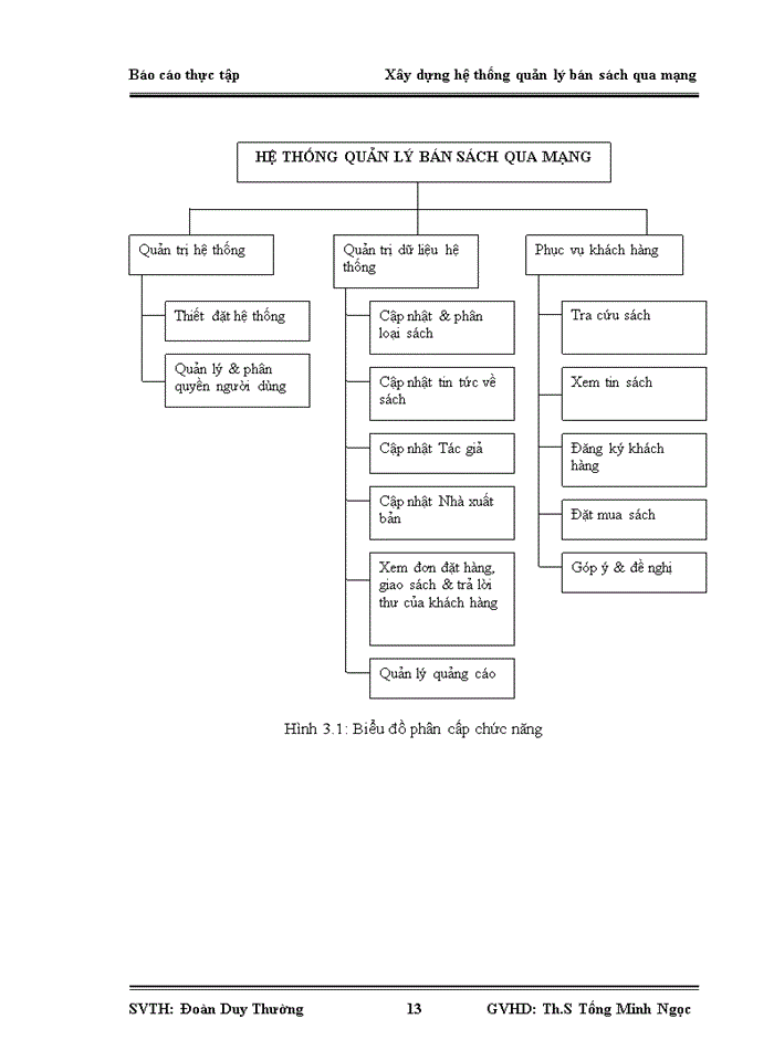 image for page Xây dựng hệ thống quản lý bán sách trên mạng