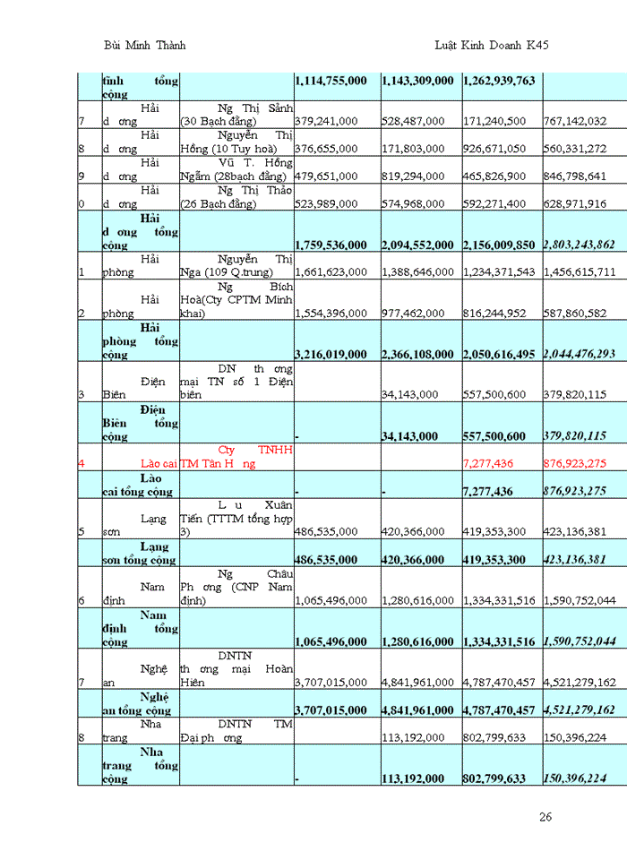 image for page Các tranh chấp phát sinh trong hoạt động kinh doanh và giải quyết tranh chấp