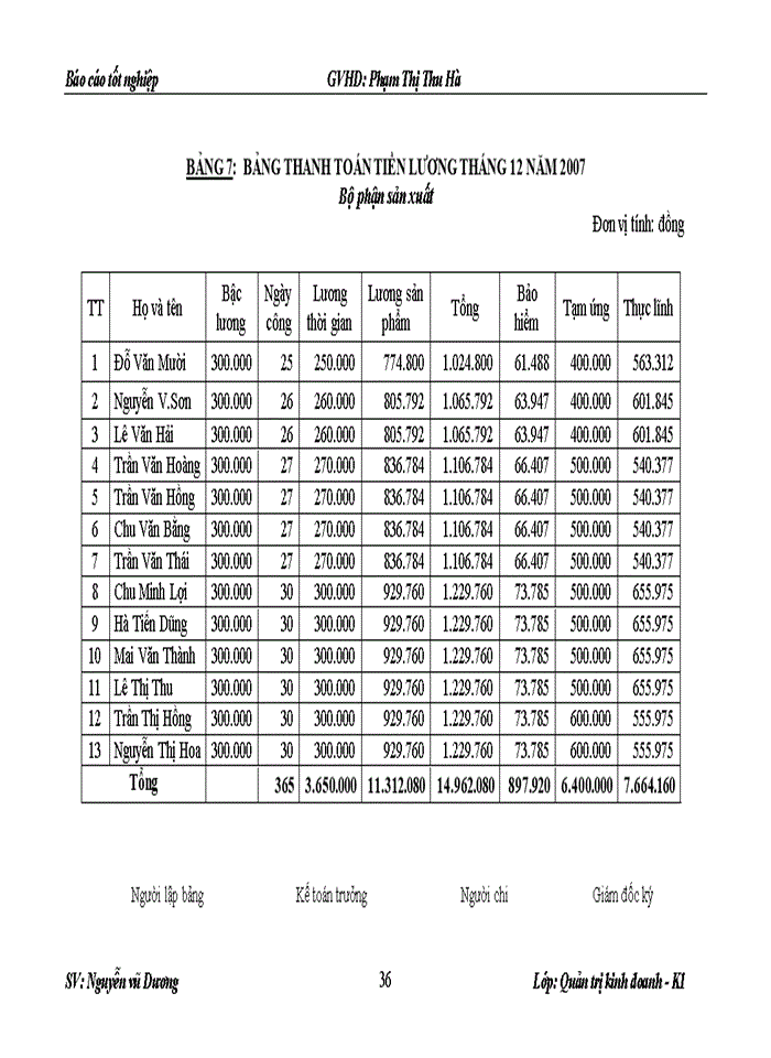 image for page Phân tích hoạt động sản xuất kinh doanh của doanh nghiệp