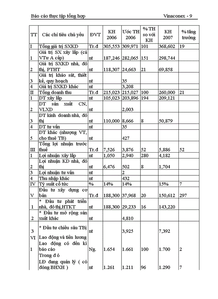image for page Báo cáo thực tập tổng hợp