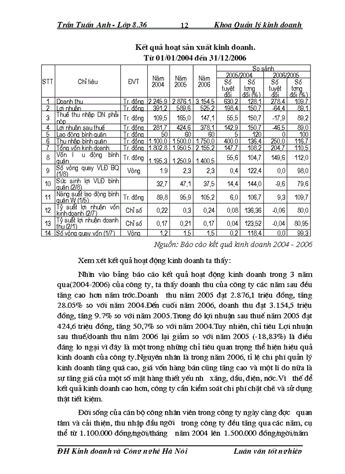 image for page Thực trạng về tổ chức giáo dục đào tạo và phát triển nguồn nhân lực tại công ty In và Sản xuất bao bì Hà Nội- một số giải pháp nhằm hoàn thiện công tác trên