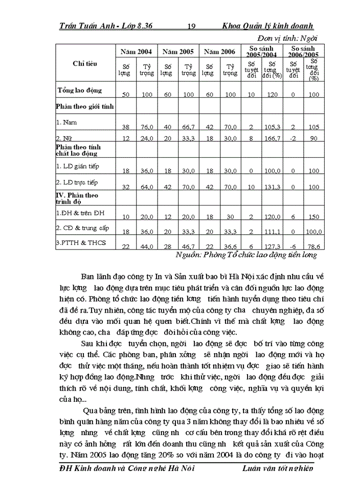 image for page Thực trạng về tổ chức giáo dục đào tạo và phát triển nguồn nhân lực tại công ty In và Sản xuất bao bì Hà Nội- một số giải pháp nhằm hoàn thiện công tác trên