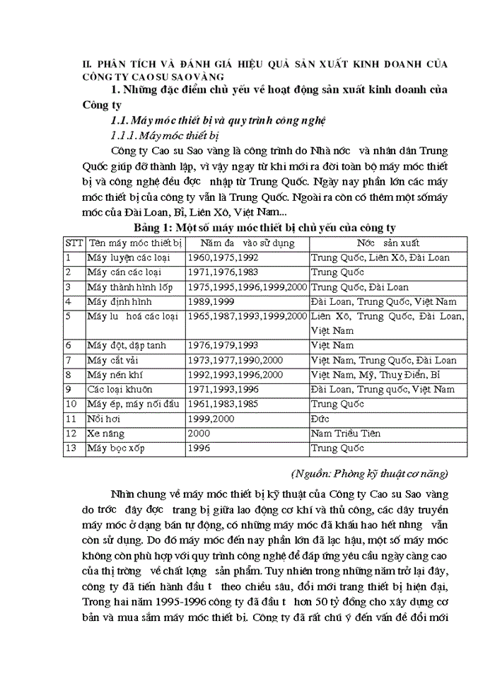 image for page Một số giải pháp nhằm nâng cao hiệu quả sản xuất kinh doanh của Công ty Cao su Sao vàng Hà Nội