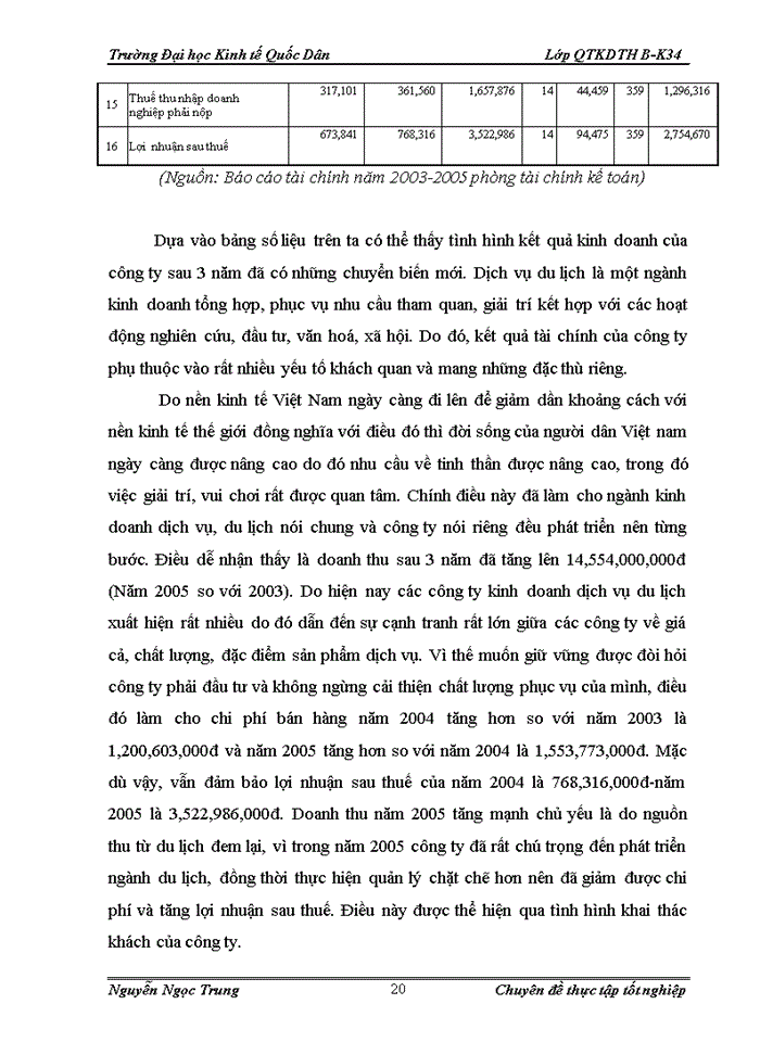 image for page Một số giải pháp phát triển kinh doanh lữ hành ở Công ty cổ phần Dịch vụ du lịch đường sắt Hà Nội