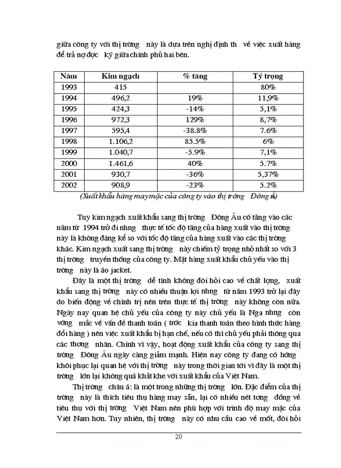 image for page Những giải pháp nâng cao khả năng cạnh tranh của một số mặt hàng xuất khẩu chủ yếu ở Công ty TNHH Trần Hiếu