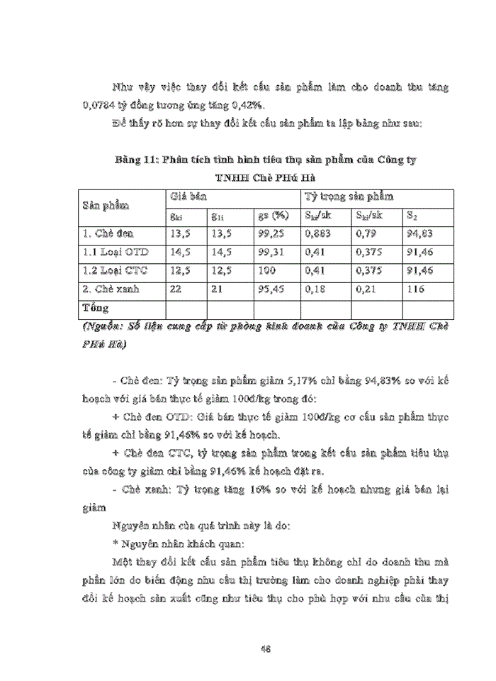 image for page Đẩy mạnh tiêu thụ sản phẩm tại Công ty TNHH chè Phú Hà