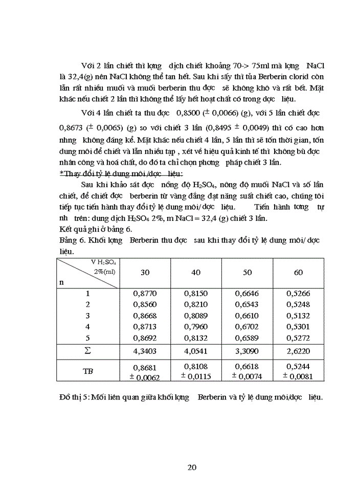 image for page Góp phần nghiên cứu phương pháp chiết xuất Berberin từ cây vàng đắng Coscinium usitatum Pierre