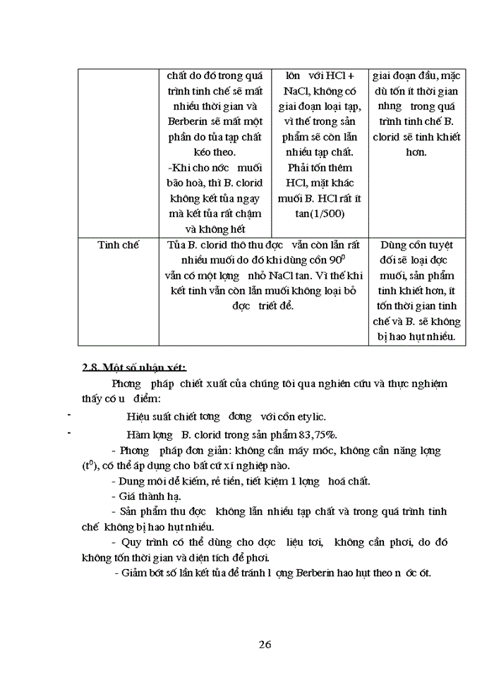 image for page Góp phần nghiên cứu phương pháp chiết xuất Berberin từ cây vàng đắng Coscinium usitatum Pierre