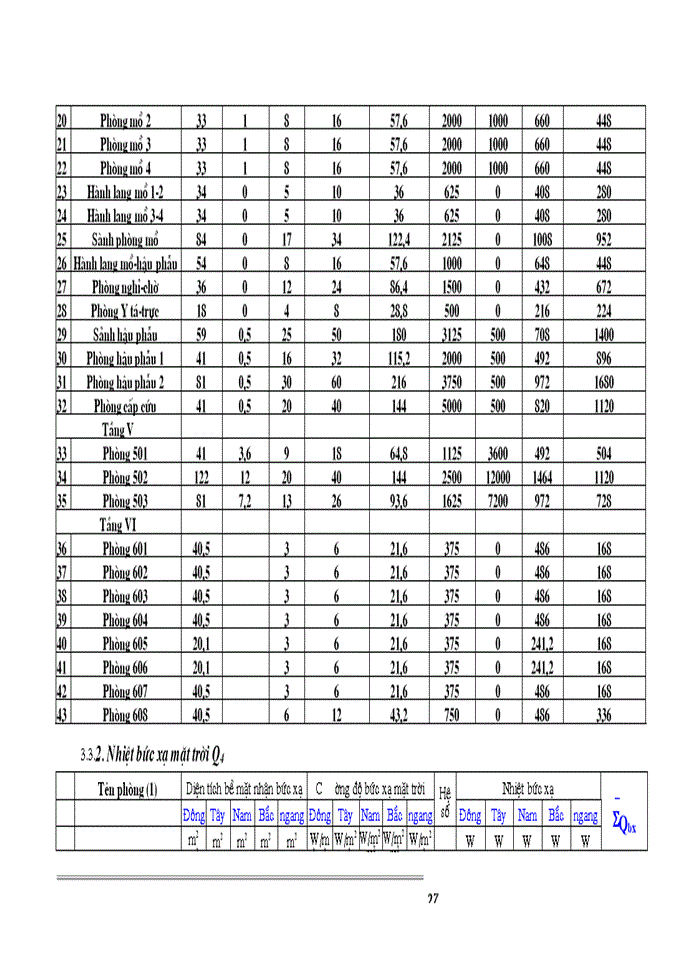 image for page Vai trò của điều hoà không khí đối với công trình Trung tâm kỹ thuật y tế cao cấp