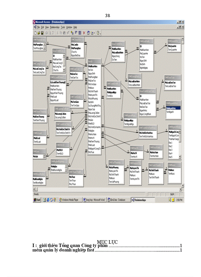 image for page Phân tích thiết kế hệ thống thông tin Quản lý nhân sự tại Công ty phần mềm Quản Lý Doanh Nghiệp FAST