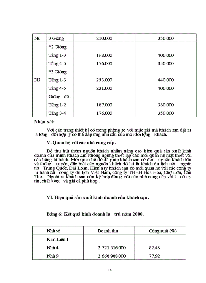 image for page Phương hướng và mục tiêu kinh doanh của Công ty khách sạn Kim Liên