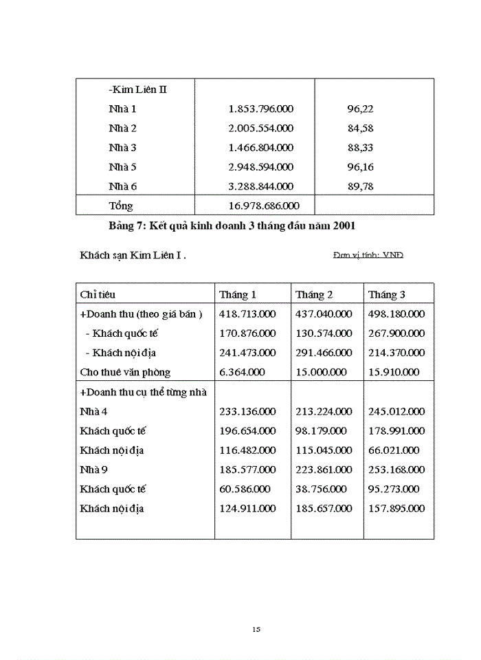image for page Phương hướng và mục tiêu kinh doanh của Công ty khách sạn Kim Liên